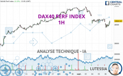 DAX40 PERF INDEX - 1H