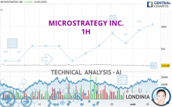 MICROSTRATEGY INC. - 1H