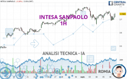 INTESA SANPAOLO - 1H