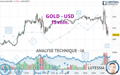 GOLD - USD - 15 min.