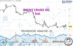 BRENT CRUDE OIL - 1 Std.