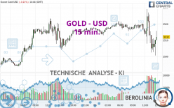 GOLD - USD - 15 min.