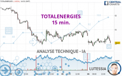 TOTALENERGIES - 15 min.