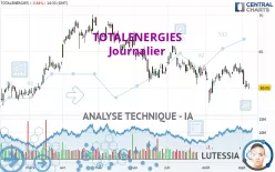 TOTALENERGIES - Journalier