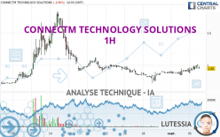 CONNECTM TECHNOLOGY SOLUTIONS - 1H