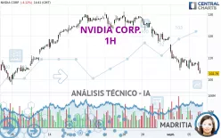 NVIDIA CORP. - 1H