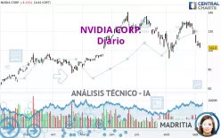 NVIDIA CORP. - Diario