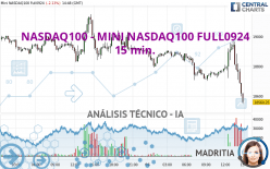 NASDAQ100 - MINI NASDAQ100 FULL0924 - 15 min.