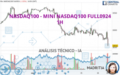 NASDAQ100 - MINI NASDAQ100 FULL0924 - 1H