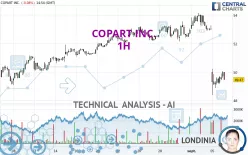 COPART INC. - 1H