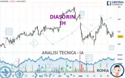 DIASORIN - 1H