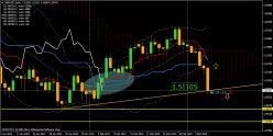 GBP/USD - Wöchentlich