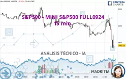 S&amp;P500 - MINI S&amp;P500 FULL1224 - 15 min.