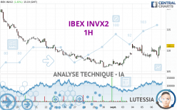 IBEX INVX2 - 1H