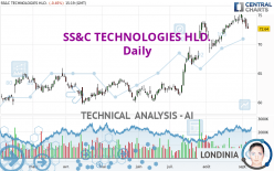 SS&amp;C TECHNOLOGIES HLD. - Daily