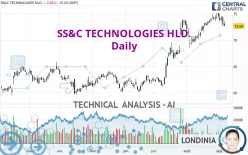 SS&amp;C TECHNOLOGIES HLD. - Daily