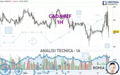 CAD/HUF - 1H