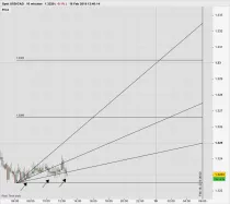 USD/CAD - 10 min.