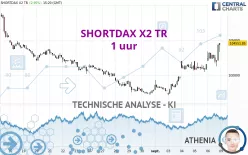 SHORTDAX X2 TR - 1 uur