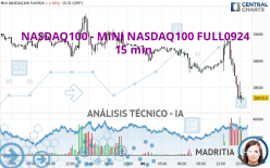 NASDAQ100 - MINI NASDAQ100 FULL0924 - 15 min.