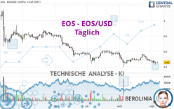 EOS - EOS/USD - Täglich