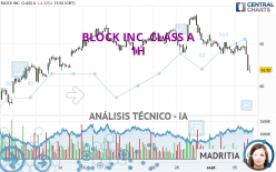 BLOCK INC. CLASS A - 1H