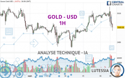 GOLD - USD - 1 uur