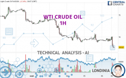 WTI CRUDE OIL - 1H