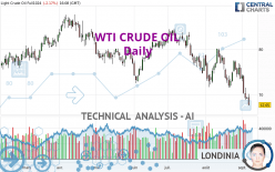 WTI CRUDE OIL - Daily