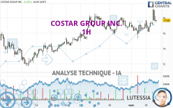 COSTAR GROUP INC. - 1H