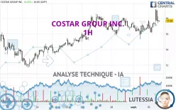 COSTAR GROUP INC. - 1H