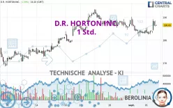 D.R. HORTON INC. - 1 Std.