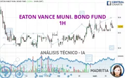 EATON VANCE MUNI. BOND FUND - 1H