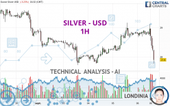 SILVER - USD - 1H