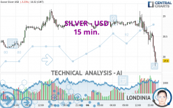 SILVER - USD - 15 min.