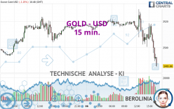 GOLD - USD - 15 min.