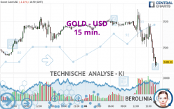 GOLD - USD - 15 min.