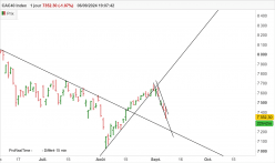 CAC40 INDEX - Journalier