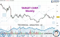 TARGET CORP. - Weekly