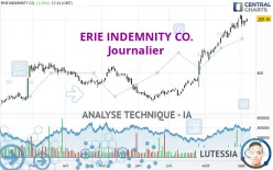 ERIE INDEMNITY CO. - Journalier