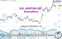 D.R. HORTON INC. - Giornaliero