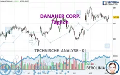 DANAHER CORP. - Täglich