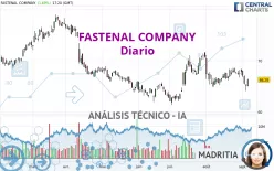 FASTENAL COMPANY - Diario