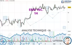 EBAY INC. - 1H