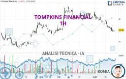 TOMPKINS FINANCIAL - 1H