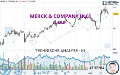 MERCK &amp; COMPANY INC. - 1 uur