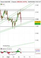 GOLD - USD - 2H