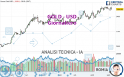 GOLD - USD - Diario