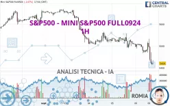 S&amp;P500 - MINI S&amp;P500 FULL1224 - 1H