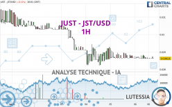 JUST - JST/USD - 1H